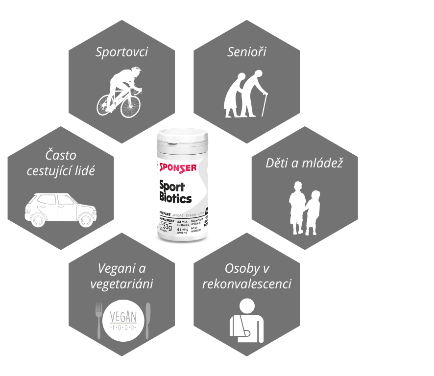 csbiotics